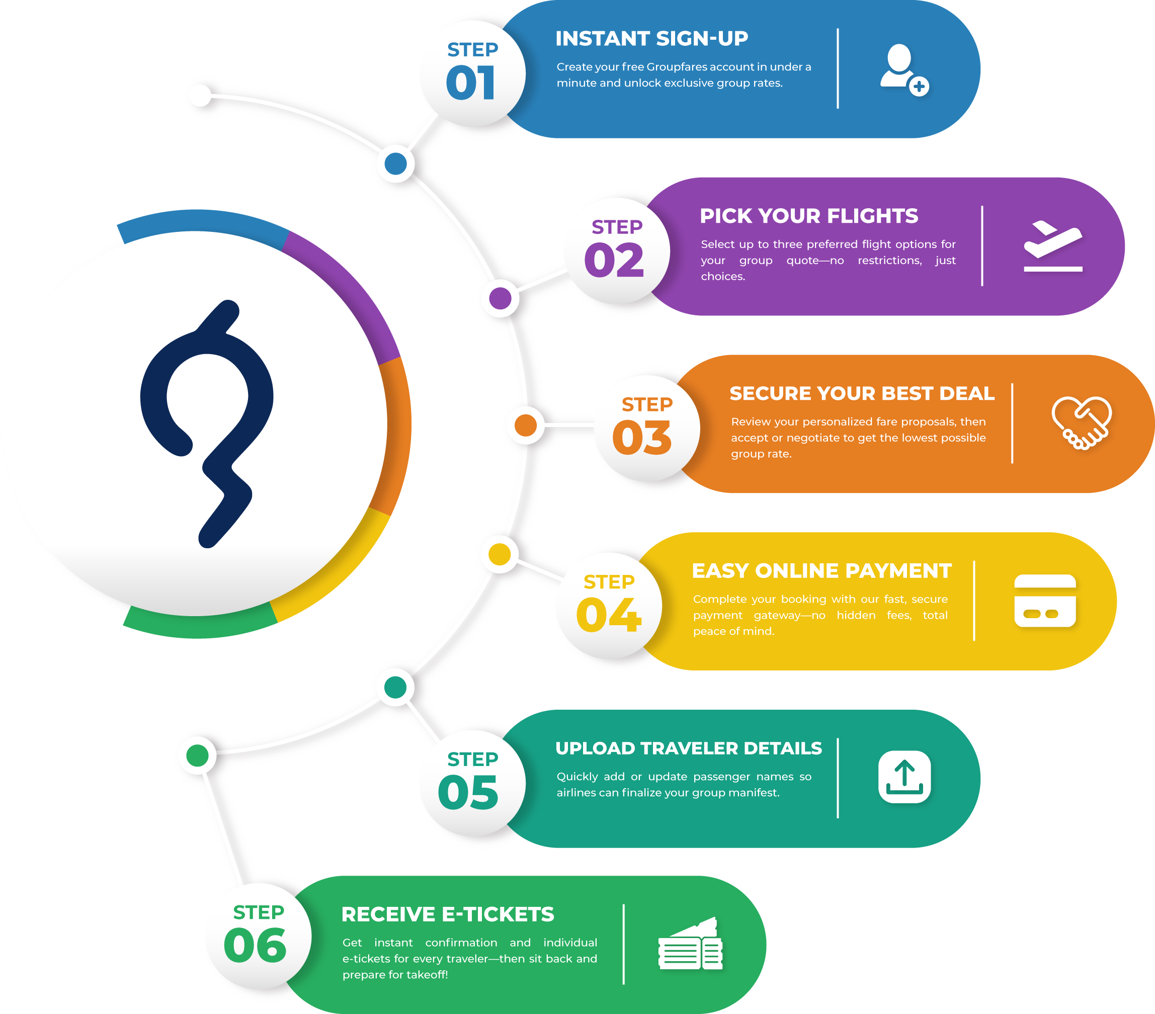 Groupfares | Best Group Airfare Deals & Group Travel Booking